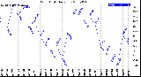 Milwaukee Weather Wind Chill<br>Daily Low