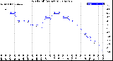 Milwaukee Weather Wind Chill<br>(24 Hours)