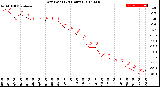 Milwaukee Weather Dew Point<br>(24 Hours)