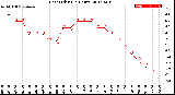 Milwaukee Weather Heat Index<br>(24 Hours)