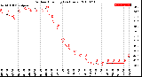 Milwaukee Weather Outdoor Humidity<br>(24 Hours)