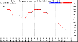 Milwaukee Weather Outdoor Temperature<br>vs Heat Index<br>(24 Hours)