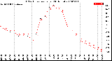 Milwaukee Weather THSW Index<br>per Hour<br>(24 Hours)