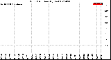 Milwaukee Weather Wind Direction<br>(By Day)