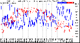 Milwaukee Weather Outdoor Humidity<br>At Daily High<br>Temperature<br>(Past Year)