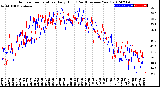 Milwaukee Weather Outdoor Temperature<br>Daily High<br>(Past/Previous Year)