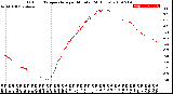 Milwaukee Weather Outdoor Temperature<br>per Minute<br>(24 Hours)