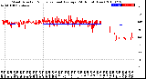 Milwaukee Weather Wind Direction<br>Normalized and Average<br>(24 Hours) (New)