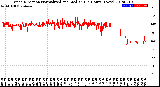 Milwaukee Weather Wind Direction<br>Normalized and Median<br>(24 Hours) (New)