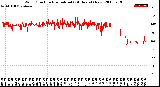 Milwaukee Weather Wind Direction<br>Normalized<br>(24 Hours) (New)