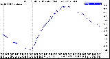 Milwaukee Weather Wind Chill<br>per Minute<br>(24 Hours)