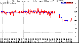 Milwaukee Weather Wind Direction<br>Normalized and Average<br>(24 Hours) (Old)