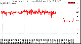 Milwaukee Weather Wind Direction<br>Normalized<br>(24 Hours) (Old)