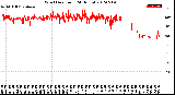 Milwaukee Weather Wind Direction<br>(24 Hours)