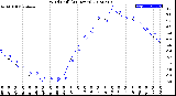 Milwaukee Weather Wind Chill<br>(24 Hours)