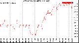 Milwaukee Weather Dew Point<br>(24 Hours)