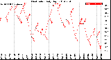 Milwaukee Weather Heat Index<br>Daily High