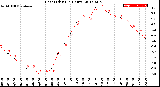 Milwaukee Weather Heat Index<br>(24 Hours)