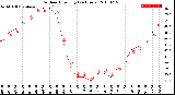 Milwaukee Weather Outdoor Humidity<br>(24 Hours)