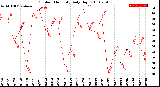 Milwaukee Weather Outdoor Humidity<br>Daily High