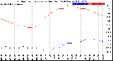 Milwaukee Weather Outdoor Temperature<br>vs Dew Point<br>(24 Hours)