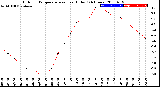 Milwaukee Weather Outdoor Temperature<br>vs Heat Index<br>(24 Hours)