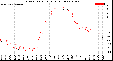 Milwaukee Weather THSW Index<br>per Hour<br>(24 Hours)