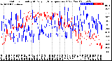 Milwaukee Weather Outdoor Humidity<br>At Daily High<br>Temperature<br>(Past Year)