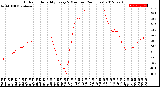 Milwaukee Weather Outdoor Humidity<br>Every 5 Minutes<br>(24 Hours)