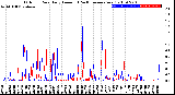 Milwaukee Weather Outdoor Rain<br>Daily Amount<br>(Past/Previous Year)