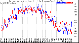 Milwaukee Weather Outdoor Temperature<br>Daily High<br>(Past/Previous Year)