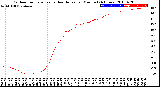 Milwaukee Weather Outdoor Temperature<br>vs Heat Index<br>per Minute<br>(24 Hours)