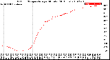 Milwaukee Weather Outdoor Temperature<br>per Minute<br>(24 Hours)