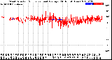 Milwaukee Weather Wind Direction<br>Normalized and Average<br>(24 Hours) (New)