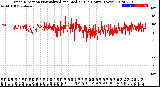 Milwaukee Weather Wind Direction<br>Normalized and Median<br>(24 Hours) (New)