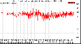 Milwaukee Weather Wind Direction<br>Normalized<br>(24 Hours) (New)