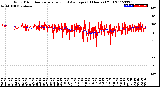 Milwaukee Weather Wind Direction<br>Normalized and Average<br>(24 Hours) (Old)