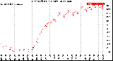 Milwaukee Weather Heat Index<br>(24 Hours)