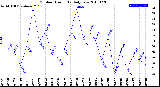 Milwaukee Weather Outdoor Humidity<br>Daily Low