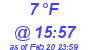 Milwaukee Weather Dewpoint High High Today