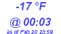 Milwaukee Weather Dewpoint High Low Today