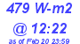 Milwaukee Weather Solar Radiation High Today