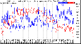 Milwaukee Weather Outdoor Humidity<br>At Daily High<br>Temperature<br>(Past Year)