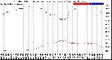 Milwaukee Weather Outdoor Humidity<br>vs Temperature<br>Every 5 Minutes