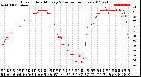 Milwaukee Weather Outdoor Humidity<br>Every 5 Minutes<br>(24 Hours)