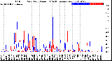 Milwaukee Weather Outdoor Rain<br>Daily Amount<br>(Past/Previous Year)