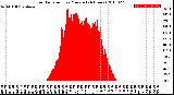 Milwaukee Weather Solar Radiation<br>per Minute<br>(24 Hours)