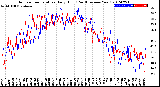 Milwaukee Weather Outdoor Temperature<br>Daily High<br>(Past/Previous Year)