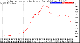 Milwaukee Weather Outdoor Temperature<br>vs Heat Index<br>per Minute<br>(24 Hours)