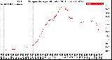 Milwaukee Weather Outdoor Temperature<br>per Minute<br>(24 Hours)